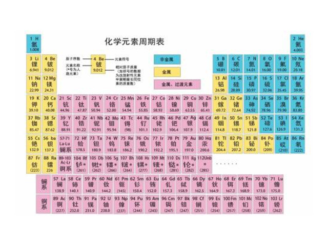 元素分析